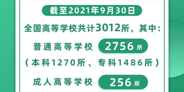 內(nèi)蒙古高校知多少！教育部發(fā)布2021年度全國(guó)高等學(xué)校名單